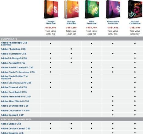 Download Adobe CS5 (Official Windows and Mac Direct Download Links 