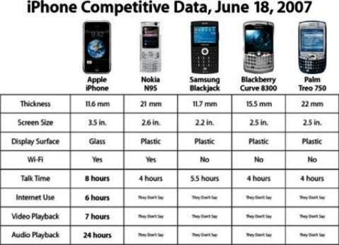 iphone_competetive_chart.jpg