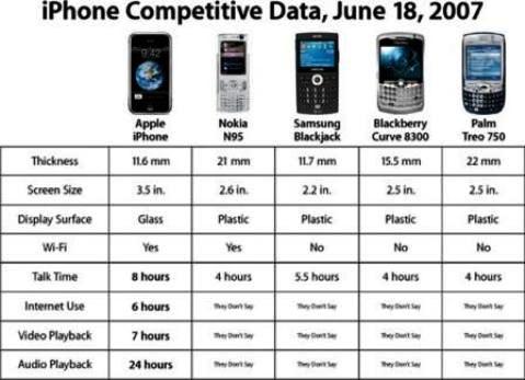 iphone_competetive_chart.jpg