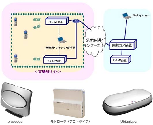 femtocell_trial.jpg