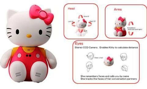 hello-kitty-bobot.jpg