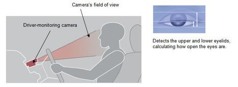 toyota-eye-monitor.jpg