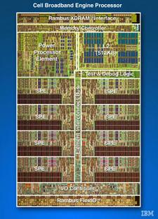 300px-cell_broadband_engine_processor.jpg