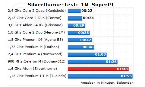 intel_atom_benchmark.JPG