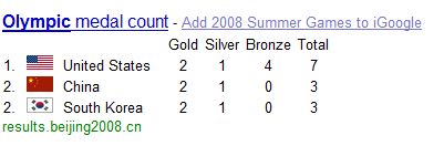 Olympic Medal Count by Google