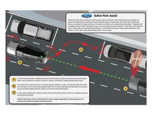 active-park-assist