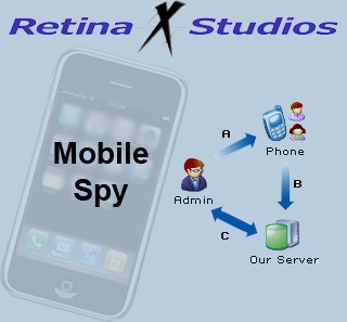 mobile-spy