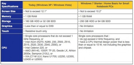 win7start