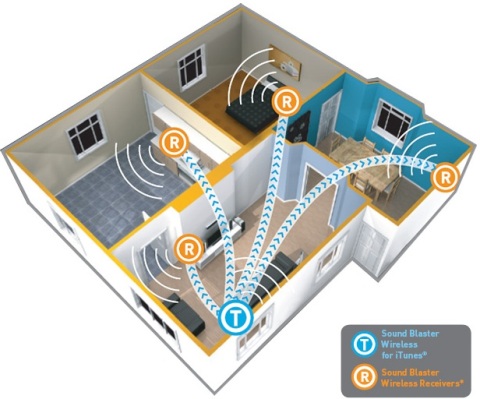 Sound Blaster Wireless For iTunes