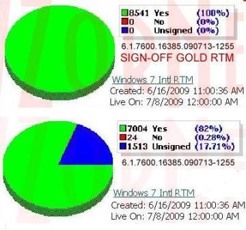 Windows 7 RTM Final Gold Build 7600.16385
