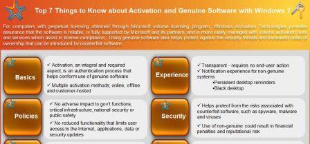 Top 7 Things to Know About Activation and Genuine Windows