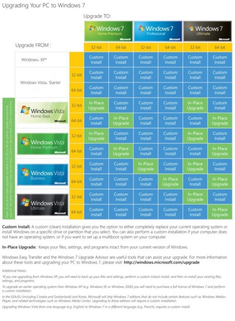 windows-7-upgrade-chart