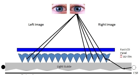 3M3D_Display_Film