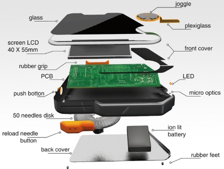 glucogrip 3