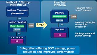 intel_pinetrail