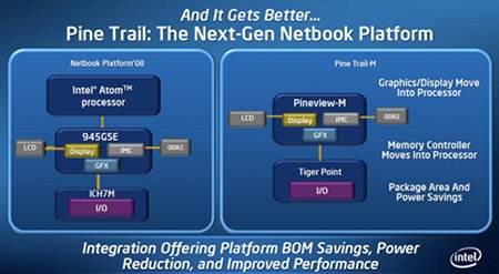 intel_pinetrail