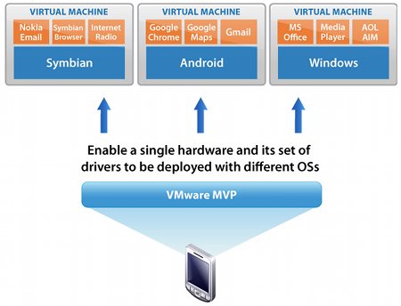 vmware_mvp