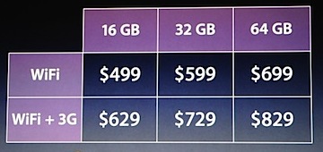 Apple iPad Prices