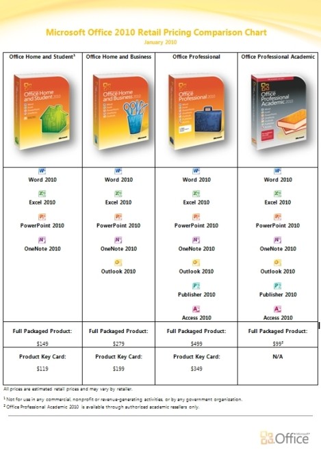 Office 2010 Versions and Prices