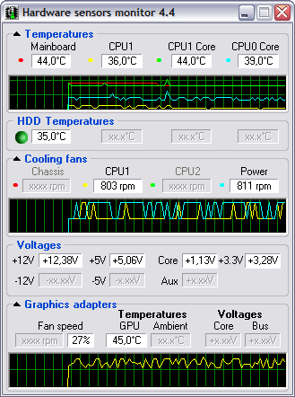 Hardware Sensors Monitor