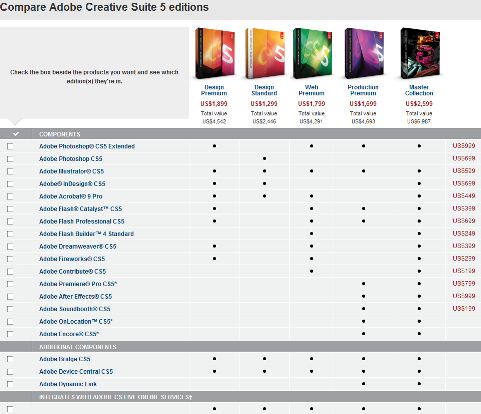 Adobe CS5 Suites Comparison