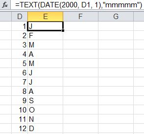Change Month Name Format with Text Function in Excel