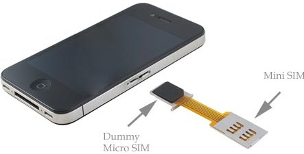 iPhone 4 SIM Card Converter
