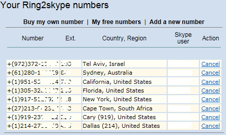 Free Skype-In Online Number