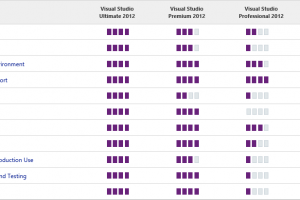 Visual Studio Ultimate 2012 Downloads Leaked